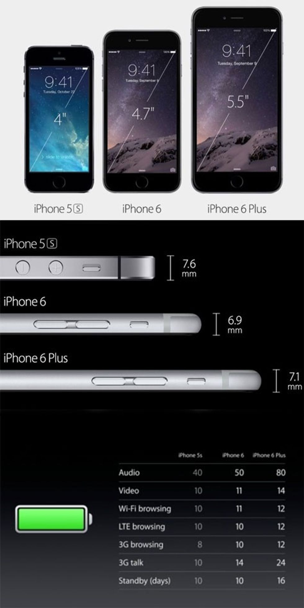 iphone6