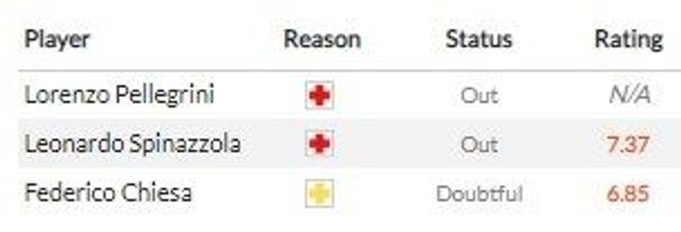 itali angli 1 1 e1625995847850