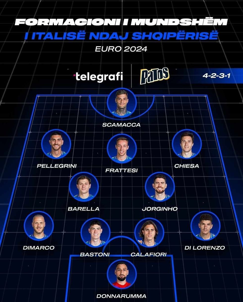 itali formacioni i mundshem