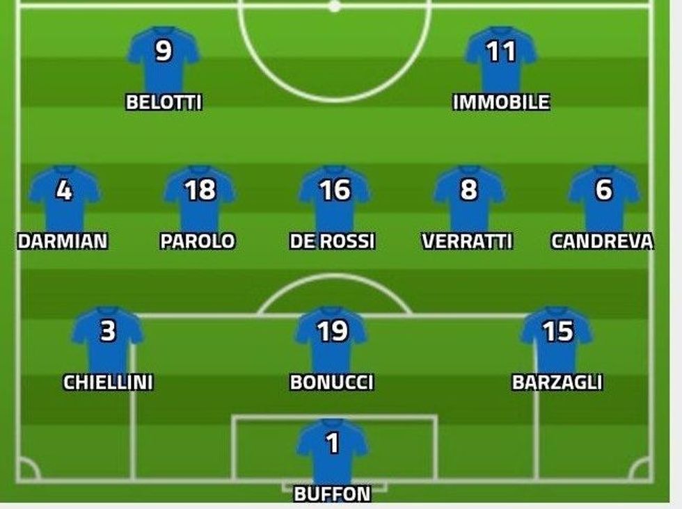 italy 1 e1510311022784