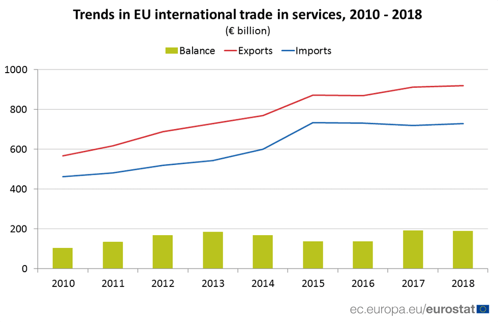 ITS trends 2010 2018