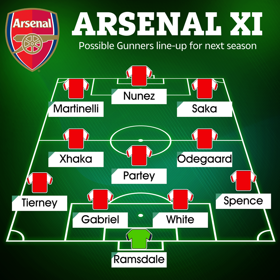 Ja se si Arsenali mund të fillojë sezonin e ardhshëm nëse nënshkruan me Darwin Nunez dhe Djed Spence