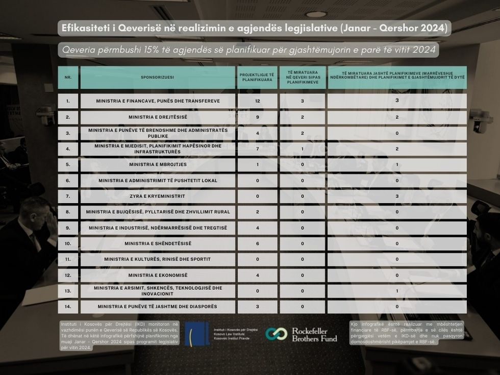 Janar Qershor 2024 Programi Legjislativ