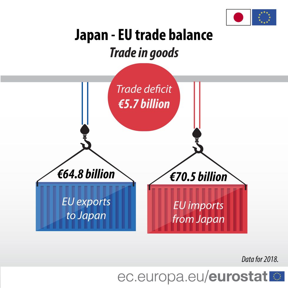 Japan EU trade balance 2018