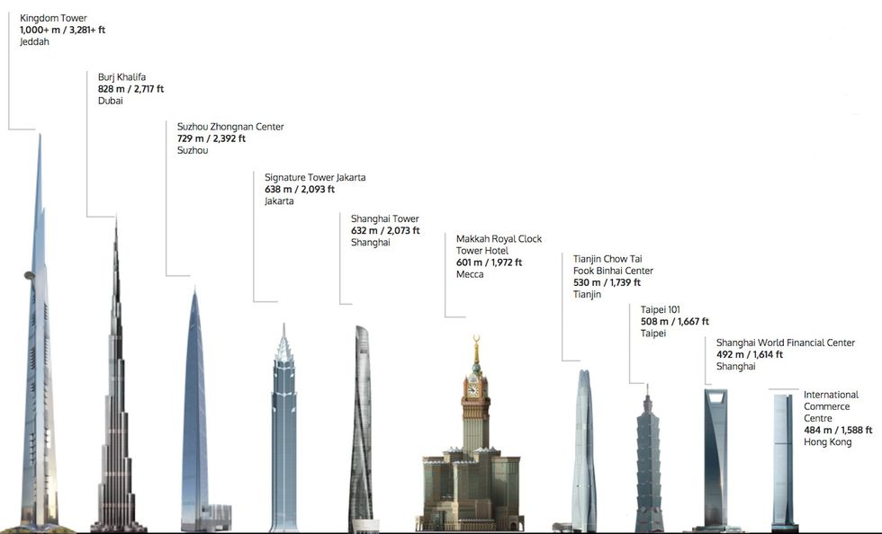 Jeddah Tower by Adrian Smith Gordon Gill Architecture 1