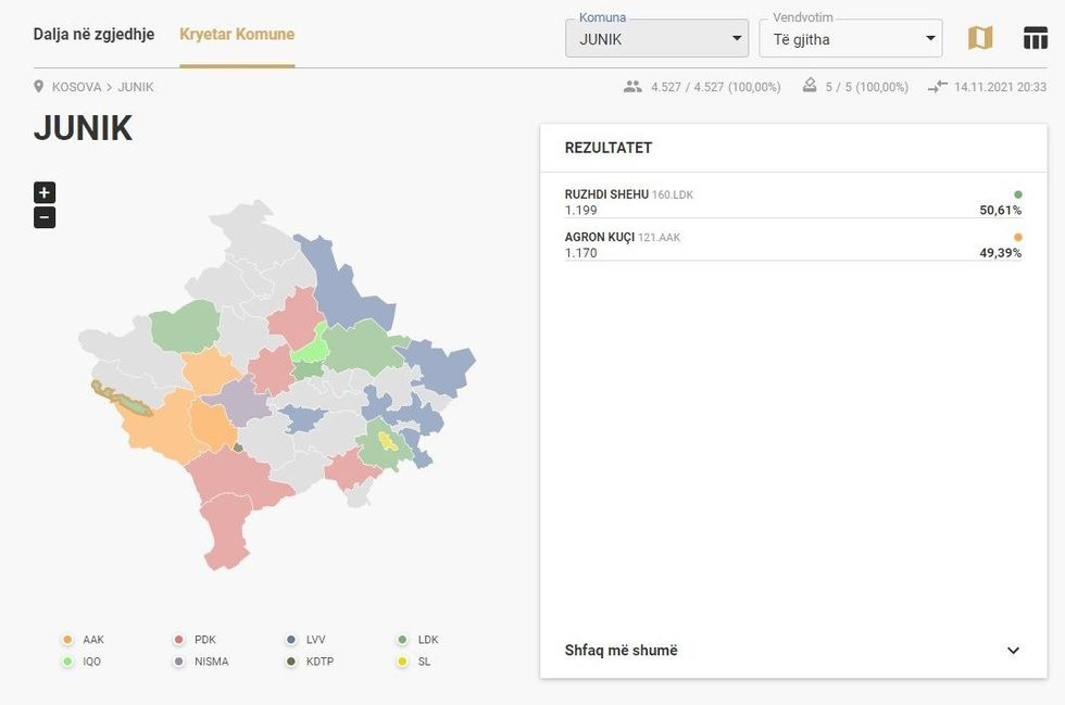 junik 1 e1636964580910