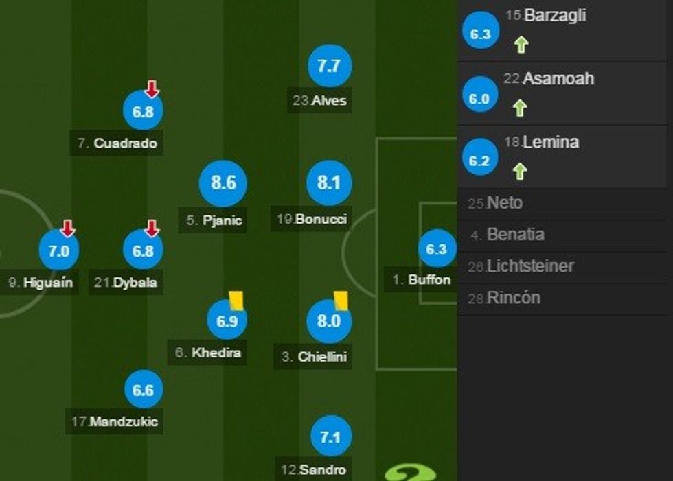 juve 1 2