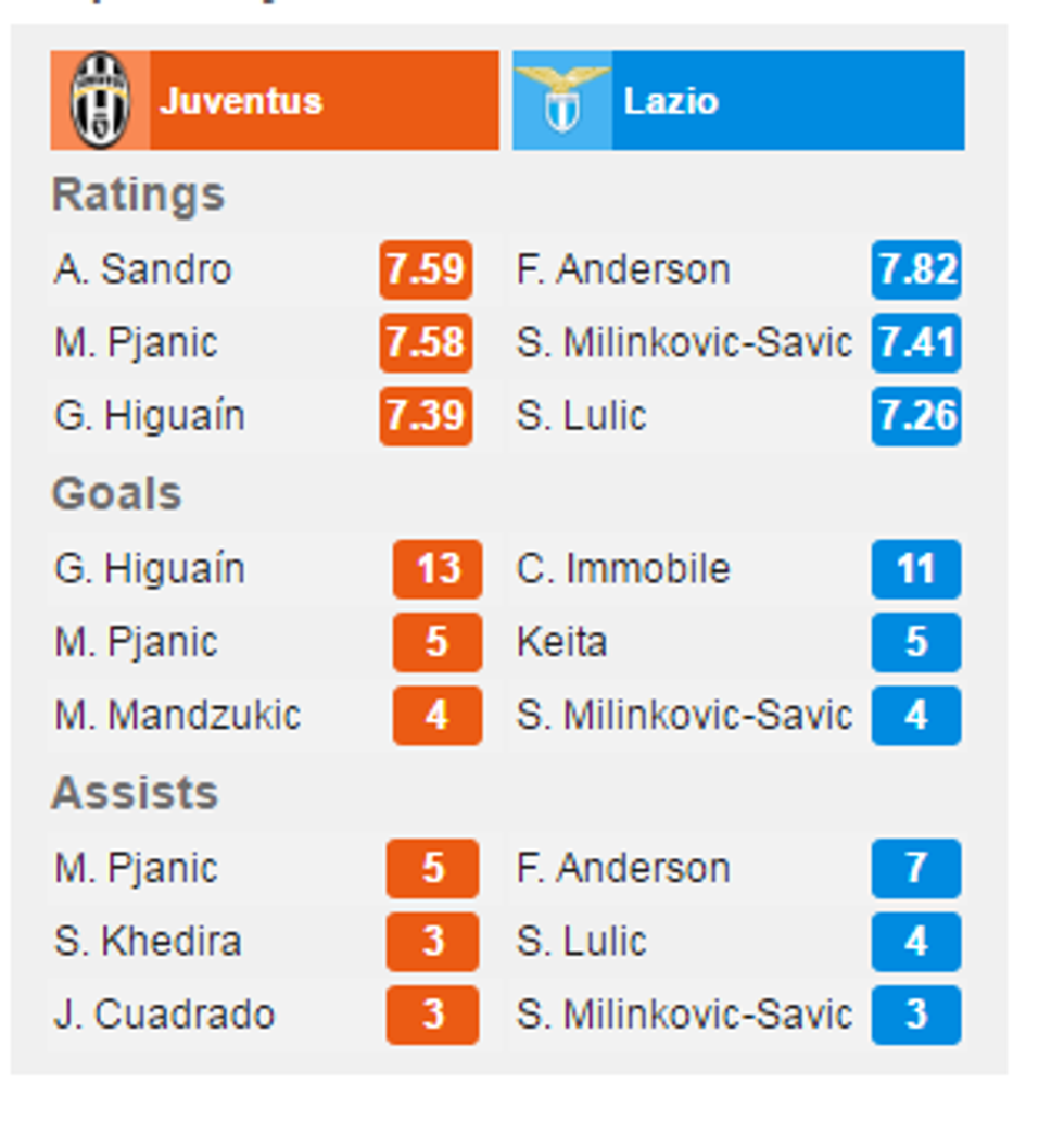 juve 1 lojtar