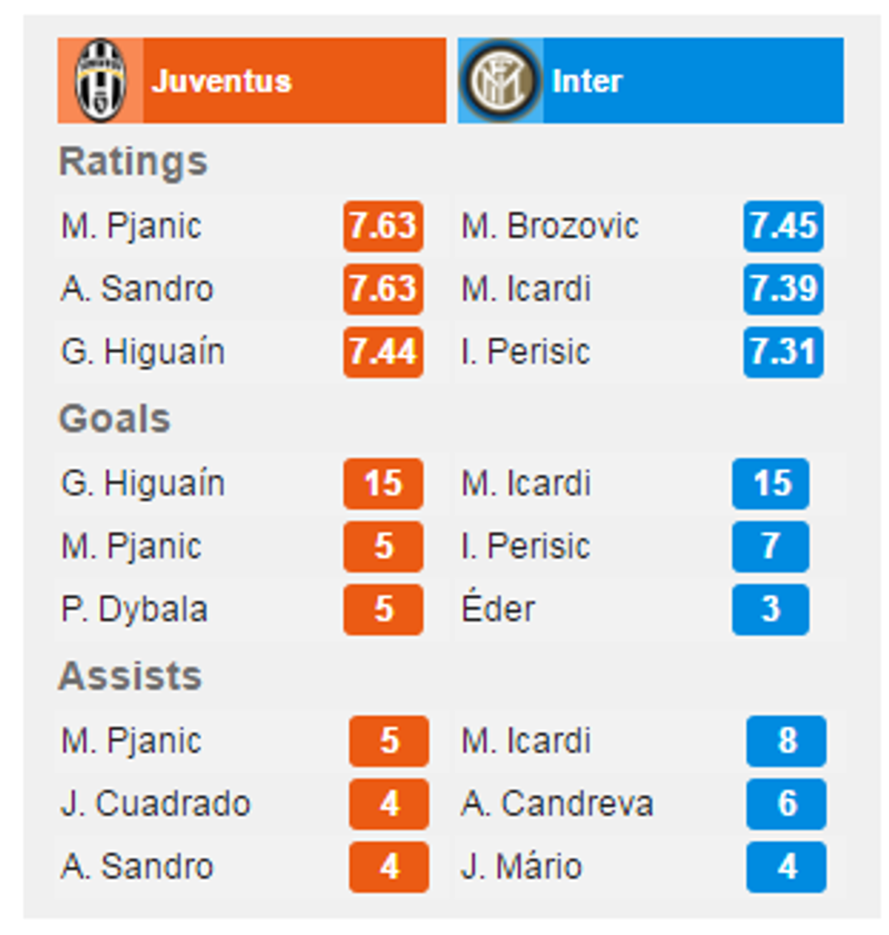 juve 1