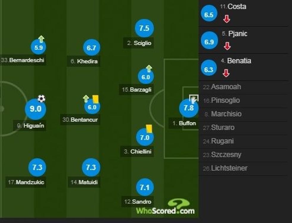 juve notat 1 1 e1517350805878