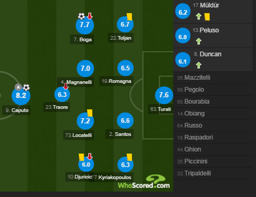 juve notat 1 e1575207505272