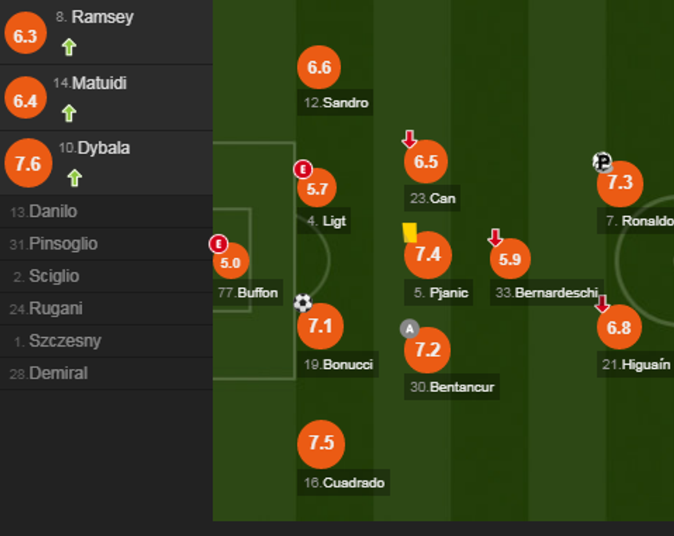 juve notat e1575207487843