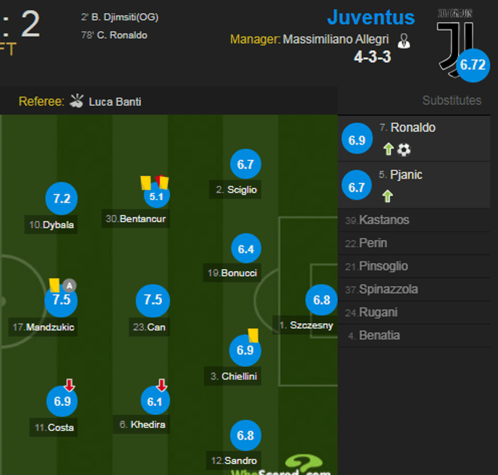juventus 1