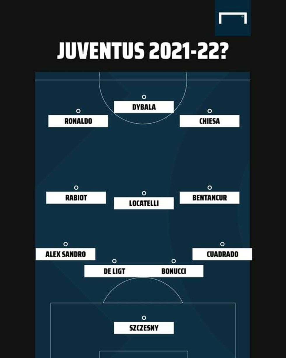 juventus formation serie a gfx ucgbpuocrmyt1ecouk1p5tnzs