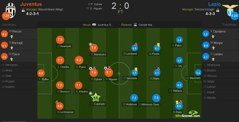 Juventus Lazio