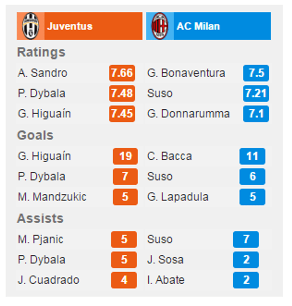 juventus milan