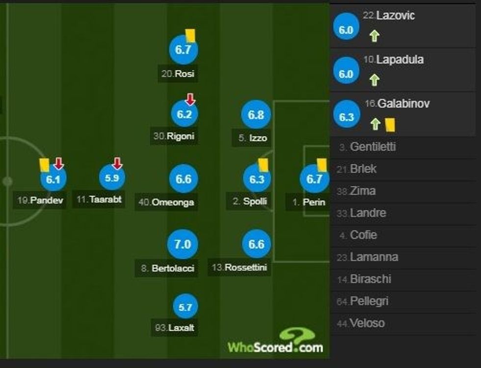 juventus notat 1 e1516659227867