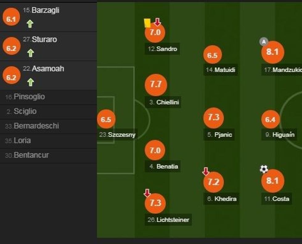 juventus notat e1516659209326