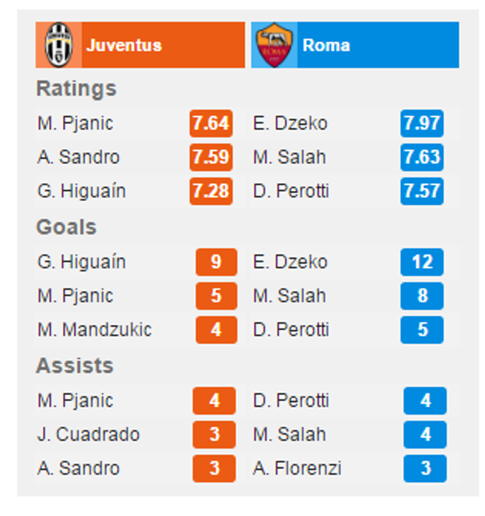 juventus roma 1