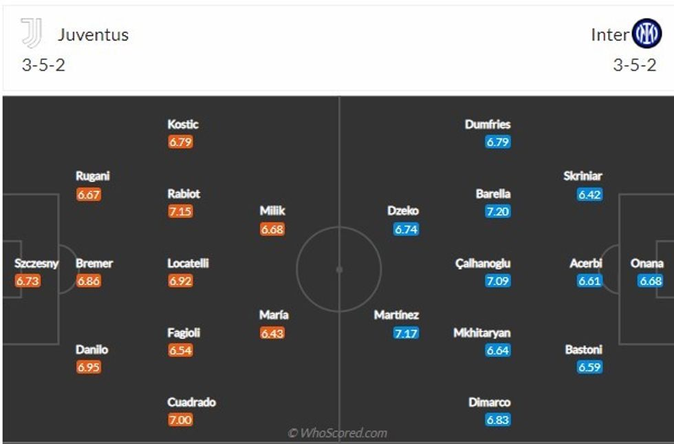 juventus vs inter