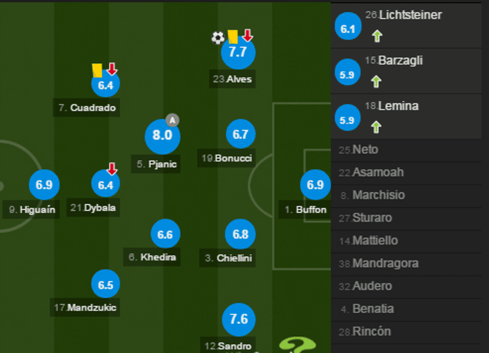 juventusi 2