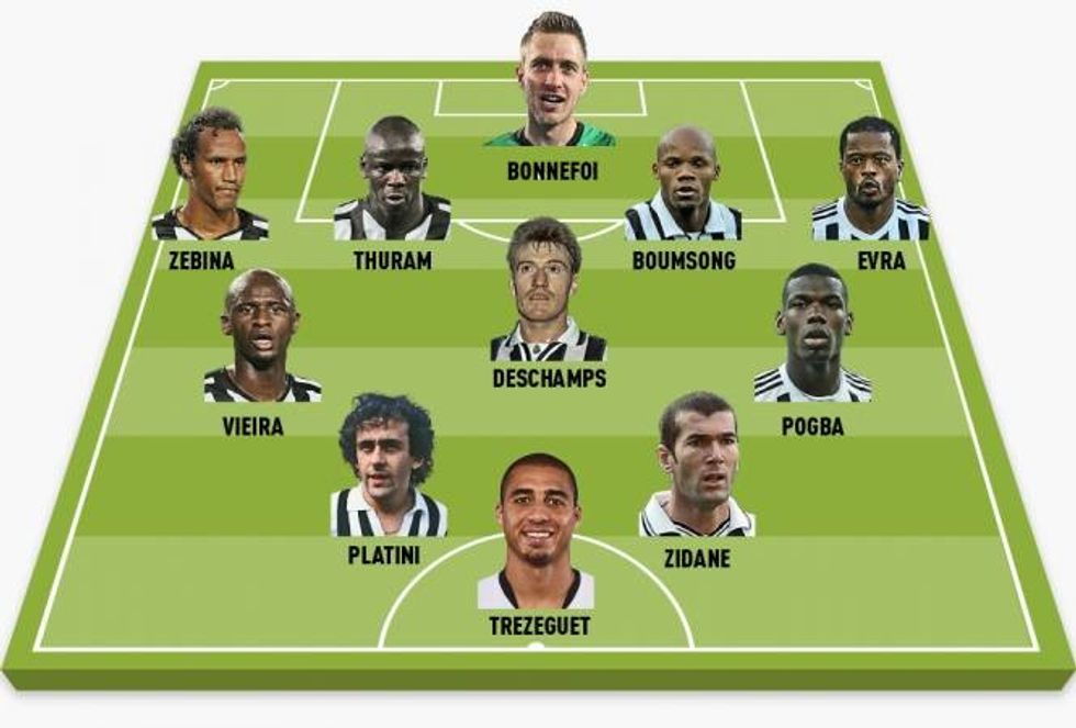 juventusi formacioni