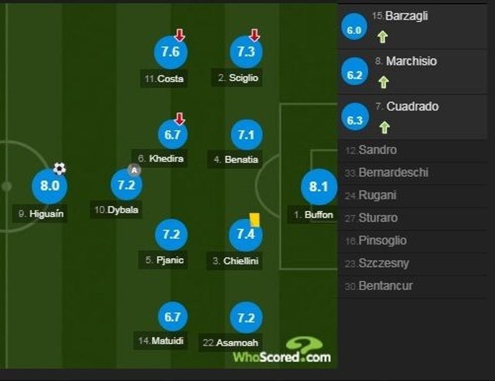 juventuss121212 1 e1512166366546