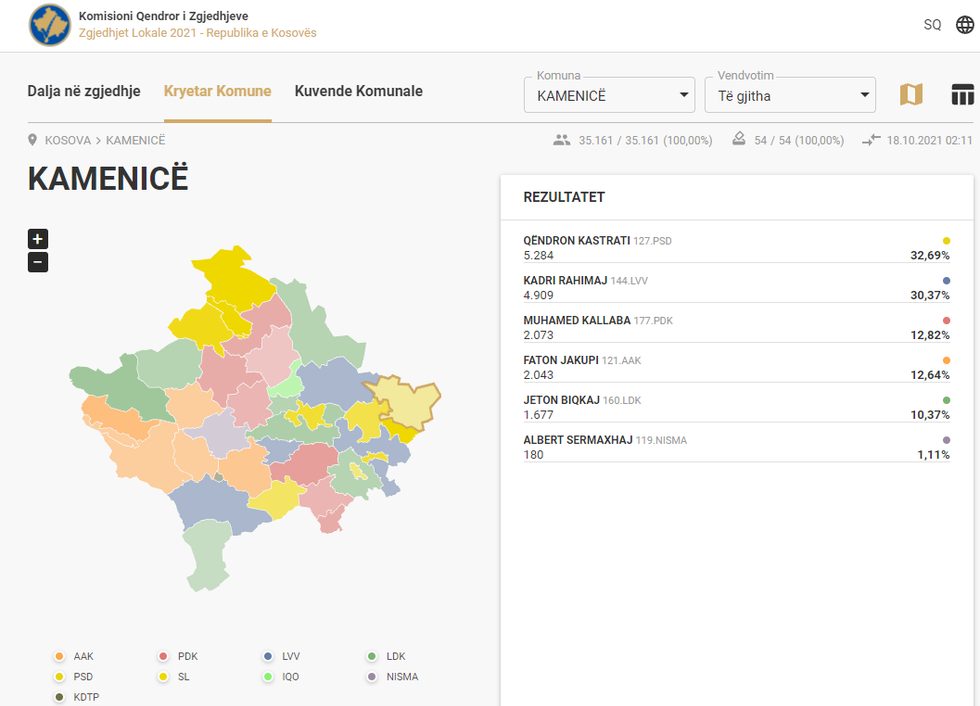 Kamenica per kryetar