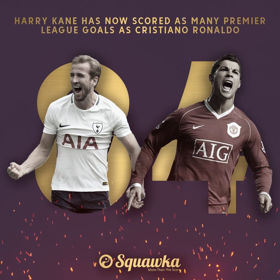 kane cr7