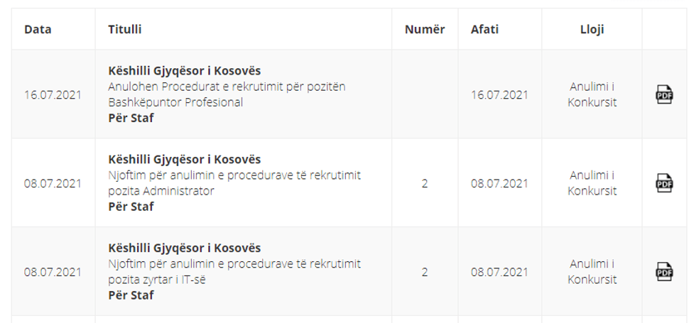 Keshilli gjyqesor i Kosovesd