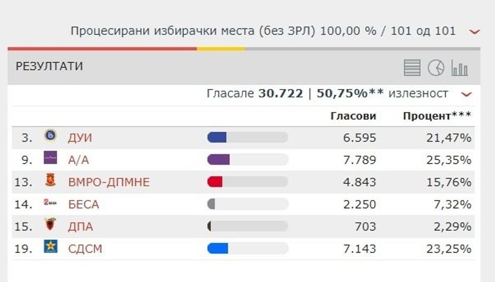 Këshilltarët në Strugë 2017