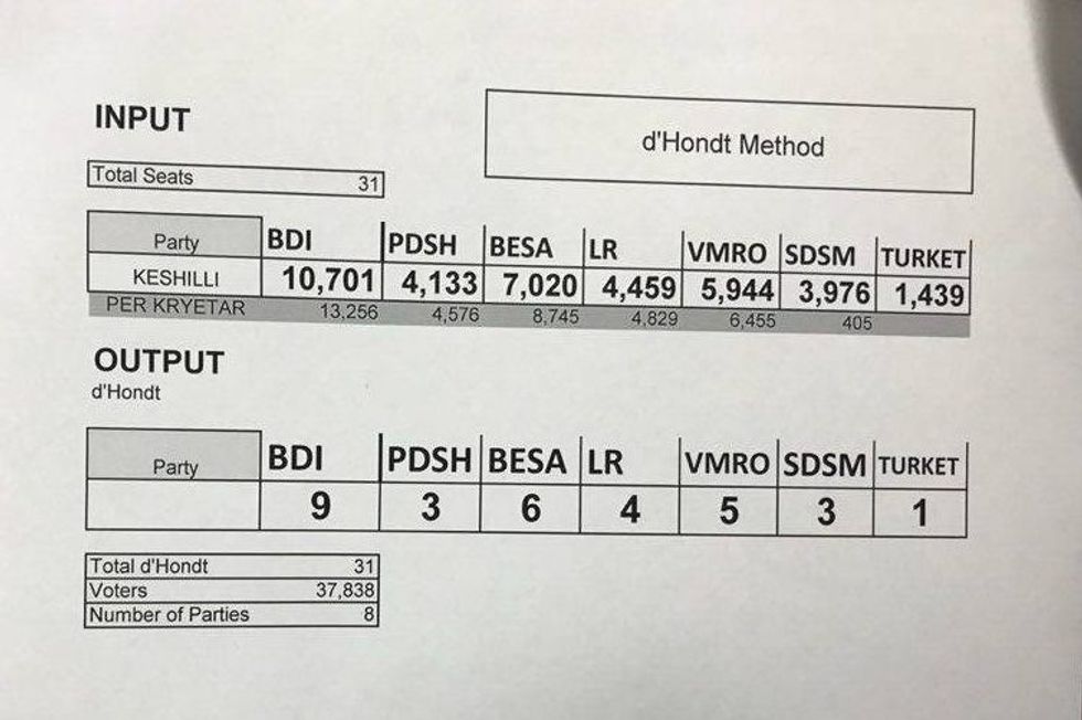 Keshilltaret tetove e1508110804925
