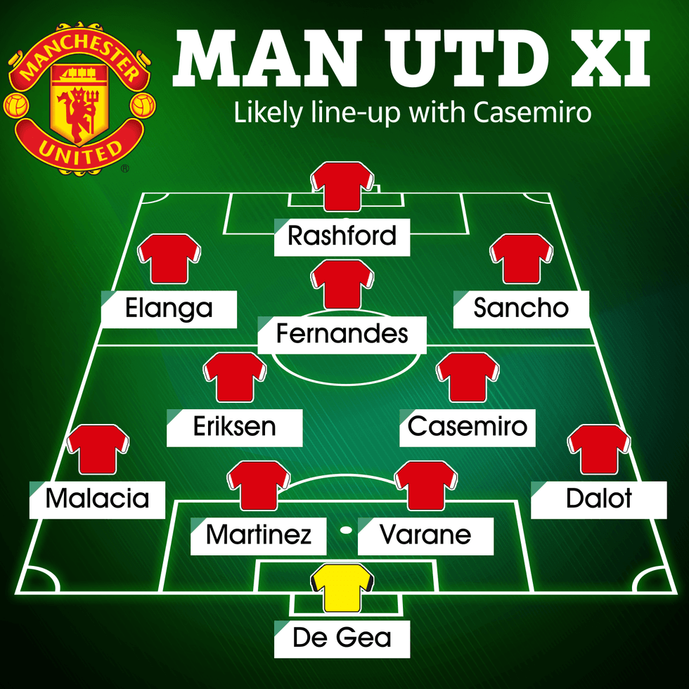 Kështu mund të formohet Manchester United pas ardhjes së Casemiro