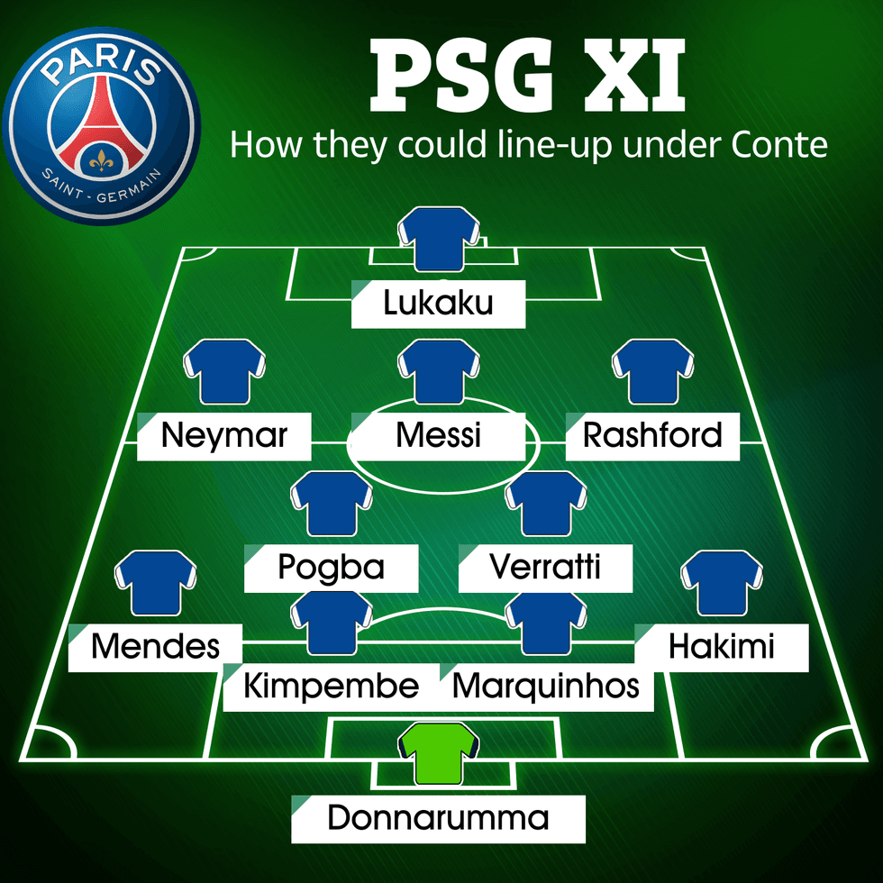 Kështu mund të formohet PSG nën drejtimin e Antonio Conte