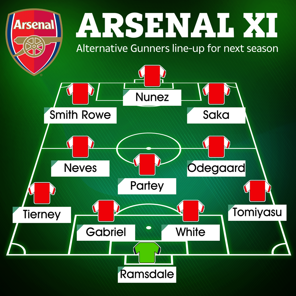 Këtu është një mënyrë tjetër se si Topçinjtë mund të rreshtohen nën drejtimin e Mikel Artetës në mandatin e ardhshëm