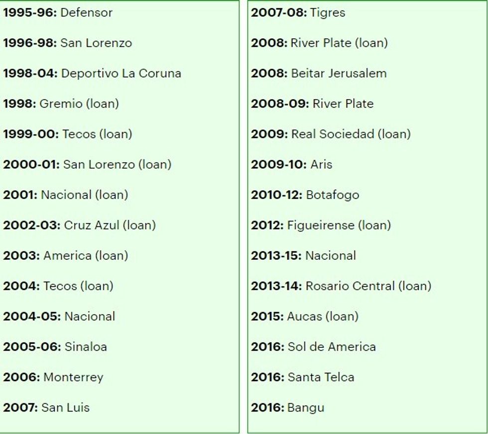 Klubet e tij në karrierë