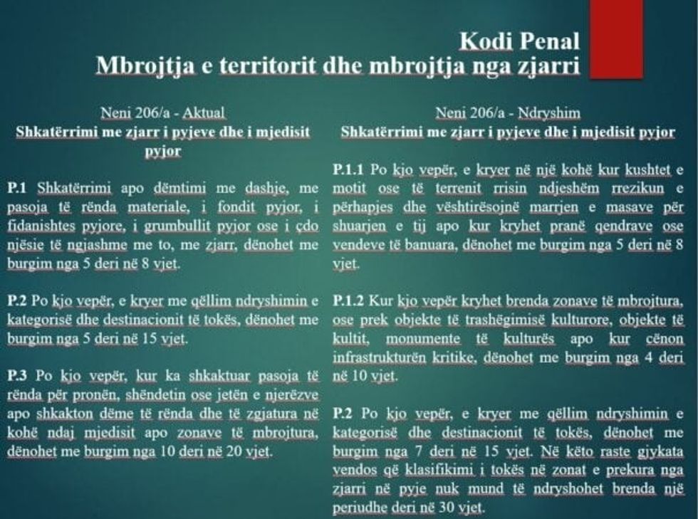 Kodi i ri Penal n\u00eb Shqip\u00ebri