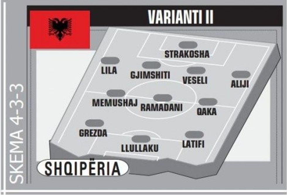 kombetarja formacio1