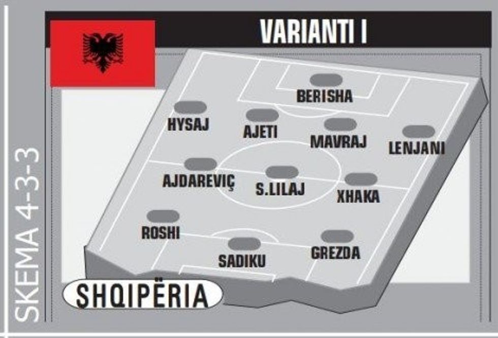 kombetarja formacioni