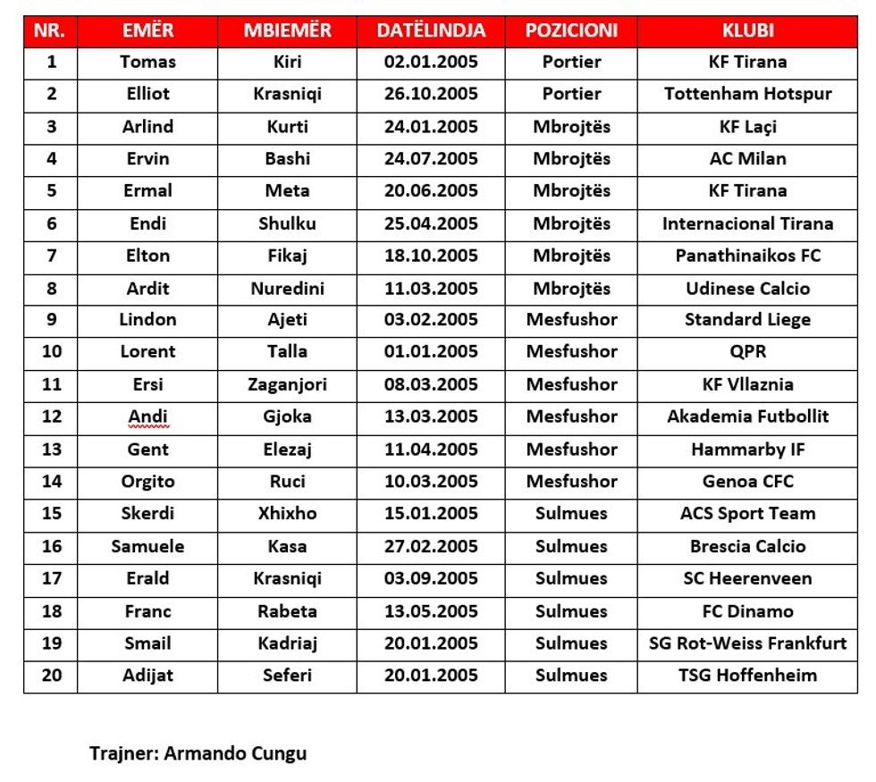 kombetarja u19 lista 20 lojtaret miqesoret malte 2023
