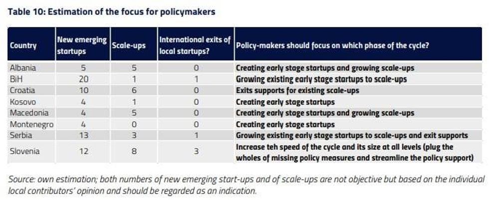 kompanite rajon raporti2018