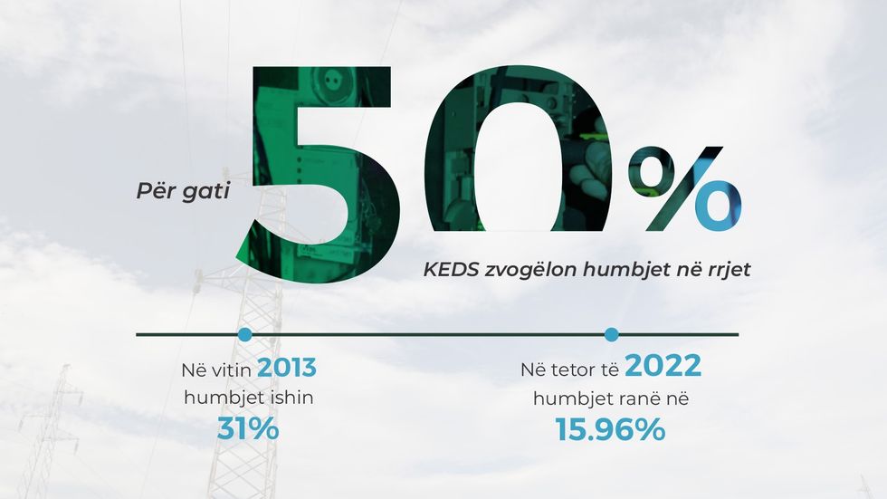 Komunikate per renien e perqindjes ne humbje