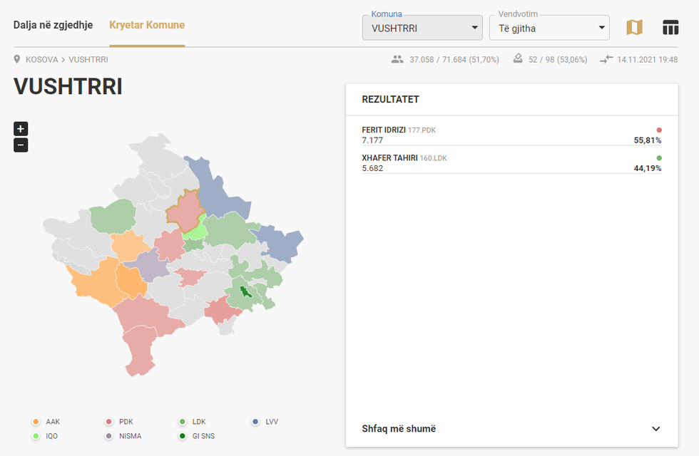 Kopmuna e Vushtrrise
