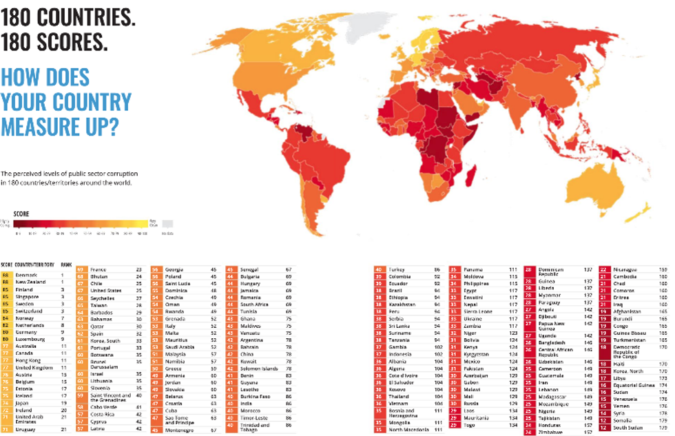 korrupsioni transparency international