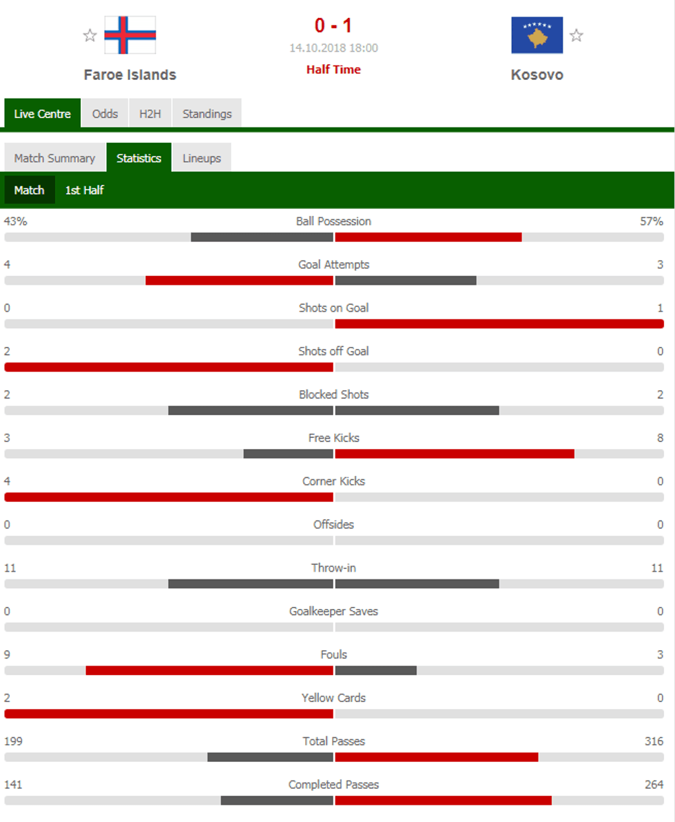 kos ishuj e1539535948807