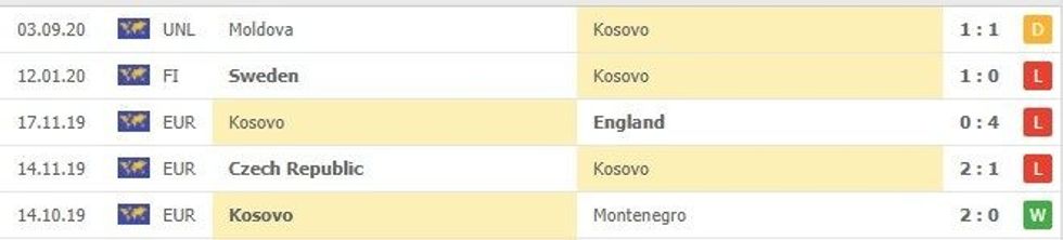 kosova 1 e1599407221741