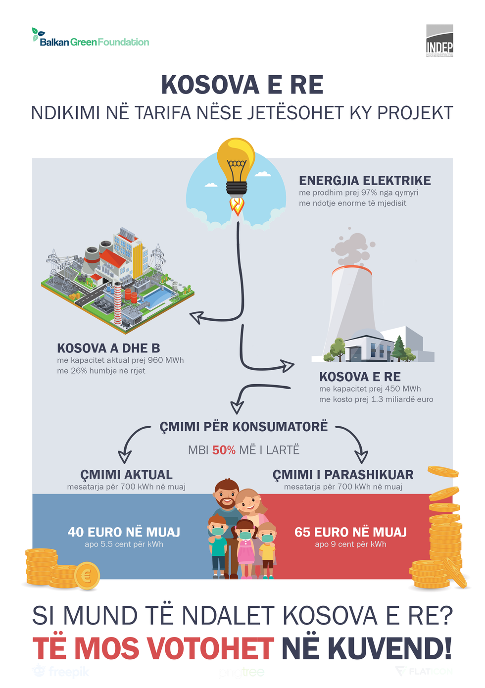 Kosova e Re Infografika BGF INDEP