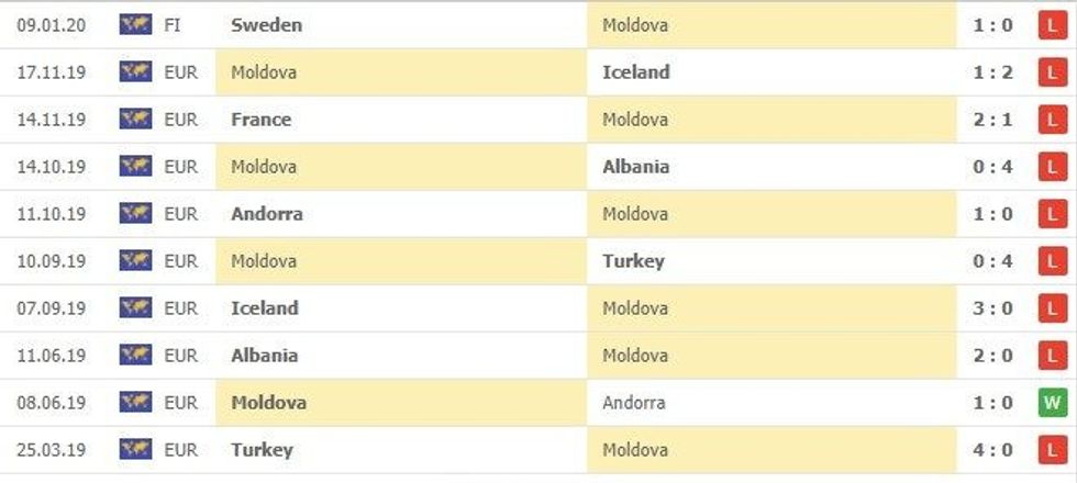 kosova moldavia e1599125810185