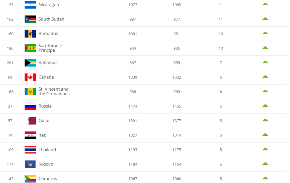 kosova top 10