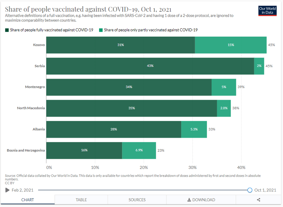 Kosova Vaksnimi antiCOVID 1